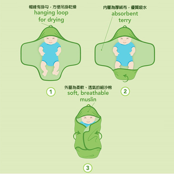 美國 green sprouts 小綠芽 兩層式超吸水有機棉細紗布連帽式浴巾/包巾/小被子_灰_GS336101G
