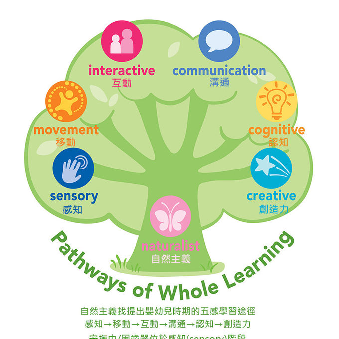 美國 green sprouts 小綠芽 固齒器與100%有機棉細紗布安撫巾 二合一_水藍_GS221040-3