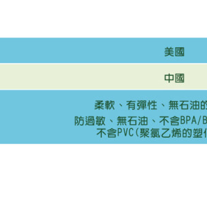  美國 green sprouts 小綠芽 食品安全等級矽膠固齒器/潔牙固齒器單入組_亮黃_GS385301