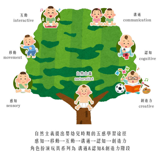 英國 JoJo Maman BeBe 優質玩具/益智/家家酒/角色扮演玩具_實木系列_小郵差組_JJE7098