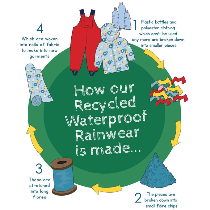 英國 JoJo Maman BeBe 雙面穿防風雨連帽保暖外套_刺蝟花園_JJH1816