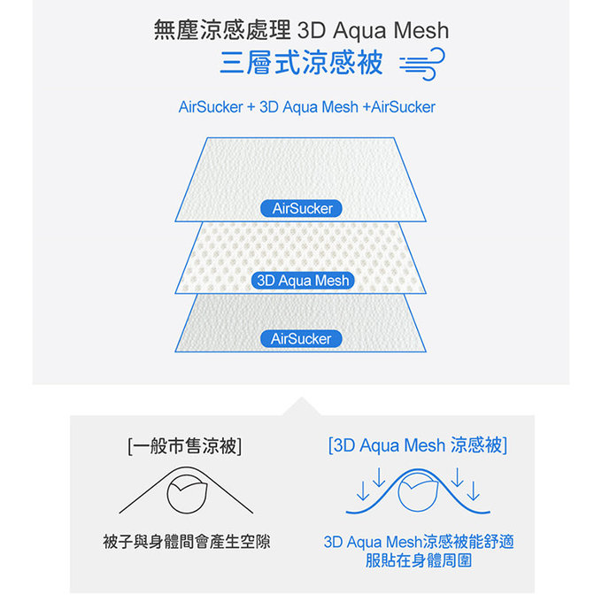 [正韓Hello HiZoo]3D Aqua Mesh透氣涼感嬰幼兒抗菌防蟎被/四季被/嬰幼兒童被/涼感被/涼被(嬰幼兒款)-HH001
