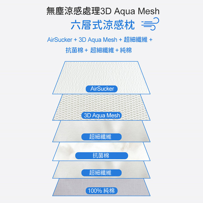 [正韓Hello HiZoo] 3D Aqua Mesh涼感加寬抗菌防蟎雙面枕/涼感枕/護脊/護頸枕-HH006