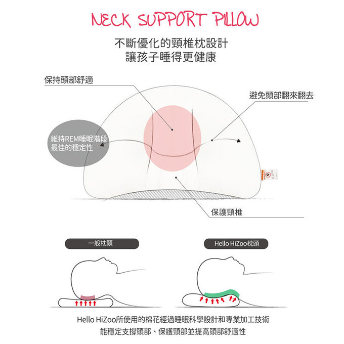 [正韓Hello HiZoo] 純手工製動物夥伴防蟎抗菌兒童枕/透氣枕/護脊/護頸枕(大款)守護熊-HH015