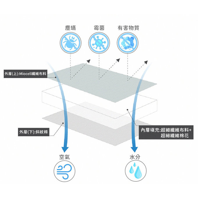 [正韓Hello HiZoo] 純手工製可愛動物防蟎抗菌兒童枕/護脊/護頸枕/透氣枕-偶像猴-HH028