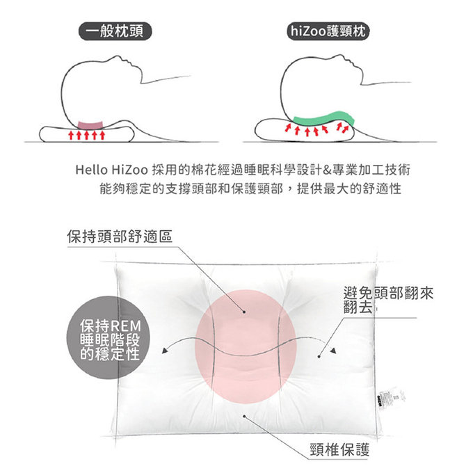 [正韓Hello HiZoo] 純手工製可愛動物防蟎抗菌兒童枕/護脊/護頸枕/透氣枕-守護熊-HH029