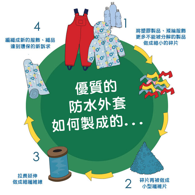 英國 JoJo Maman BeBe 雙面防風/水連帽保暖刷毛外套_恐龍樂園_JJH1807