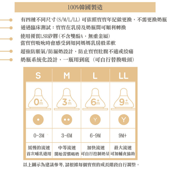 正韓 hibee 仿媽咪乳房感防脹氣奶嘴_2入組_HBN-1 (其他品牌奶瓶可使用)
