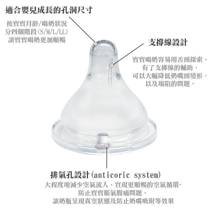 正韓 hibee 靜謐i瓶 仿媽咪乳房感 『八孔360°循環防脹氣』 PPSU 寬口奶瓶/水瓶170ml_白_HB2W