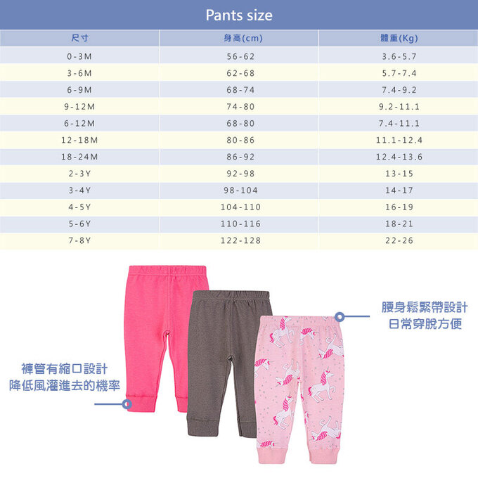 美國 luvable friends 甜蜜寶貝 100%純棉嬰幼兒長褲3件組_獨角獸_LF14363