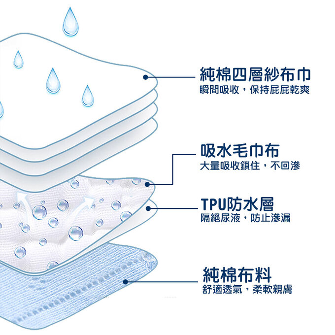 【小pipi】純棉兒童七層學習褲/訓練褲4入組_晴空搭檔_PL007