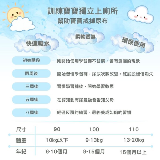 【小pipi】純棉兒童六層學習褲/訓練褲3入組_歡樂熊_PL016