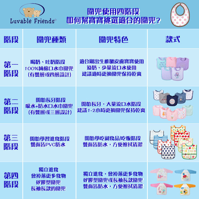 美國 luvable friends 甜蜜寶貝  嬰幼兒口水巾(雙面棉質)圍兜5入組_白粉黑點點(LF50975)